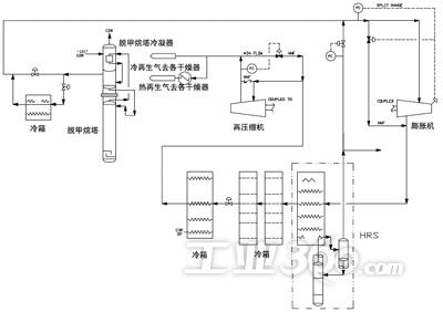 乙烯工艺流程图相关图片下载; 乙烯装置中的节能帮手--磁力轴承膨胀机