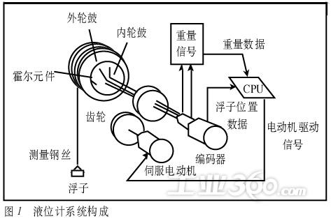 伺服式液位计在油水界面测量领域的应用