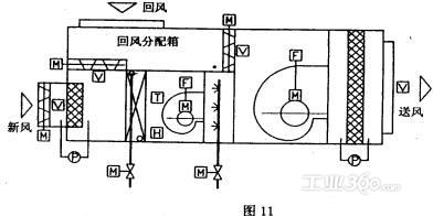 典型案例 >>正文   系统的新风量要求恒定不变,一次回风量与二次回风