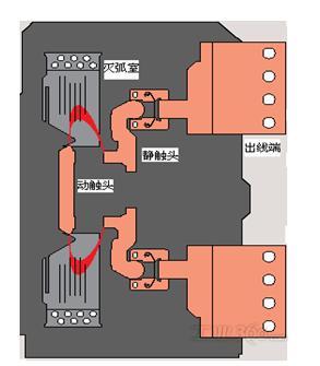 选择型低压断路器的技术发展