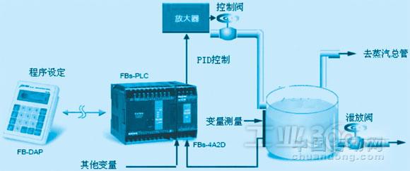 永宏plc控制系统示意图