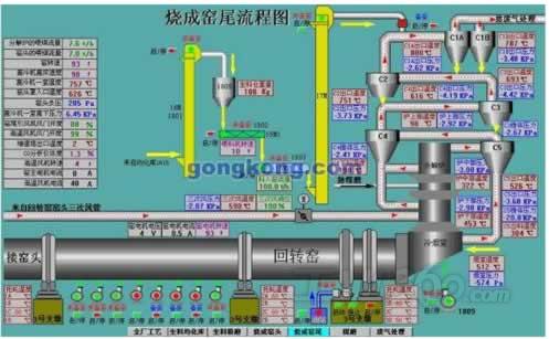 水泥厂工艺流程图_水泥厂机械设备_水泥厂能源