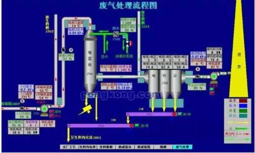 废气处理流程图
