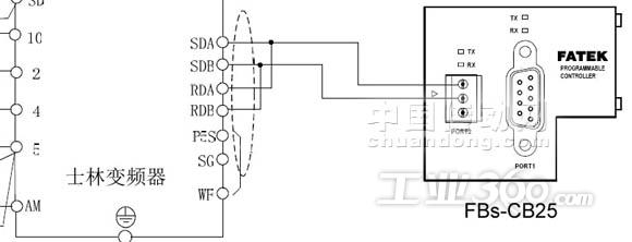 图3.1永宏plc与士林变频器通讯配线图