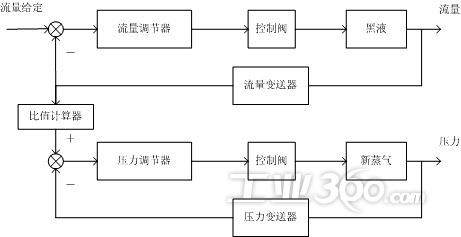 蛣2比值控制系统方客 