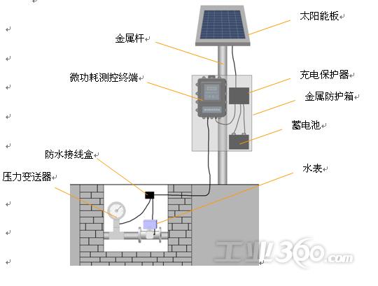 信号线原理是什么_d-sub信号线是什么线