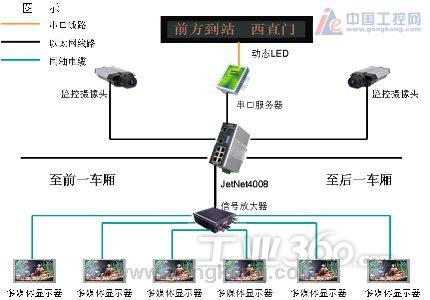 车载监视多媒体系统连线图如上