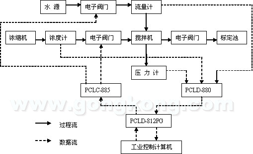 系统控制结构图