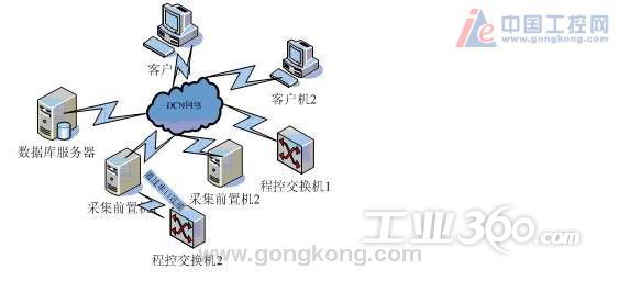 本地网交换机网管系统