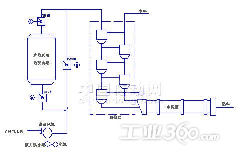 窑烧成系统流程简图