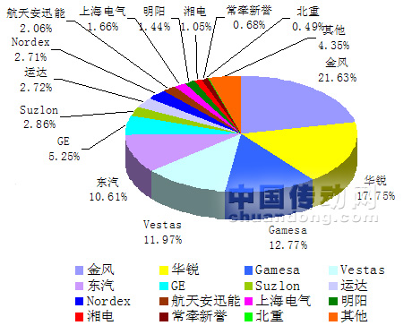 2026年发电技术大起底：从煤电转身到零碳黑科技，咱们的电到底怎么来？-第1张图片-正海烽科技 - 领先的只能推广行业，智能制造解决方案提供商