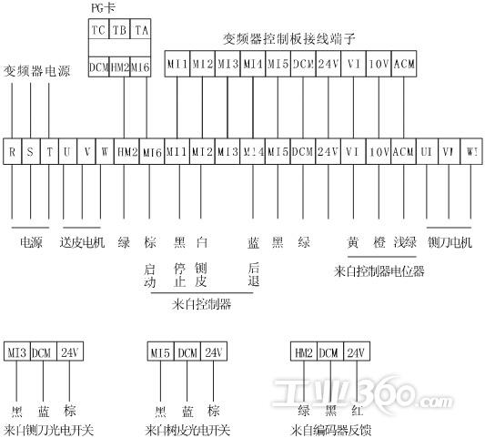 三晶变频器在铡皮机上的应用