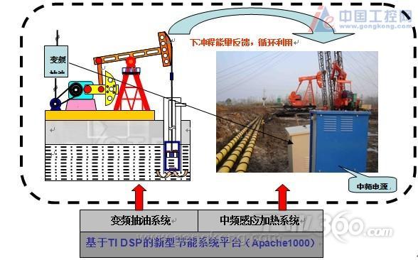 技术方案 典型案例 >>正文        〔摘要〕:采用抽油机节能电控装置