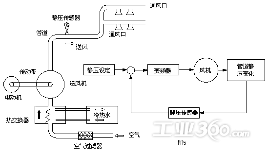 三晶变频器在中央空调和采暖通风空调系统的应用