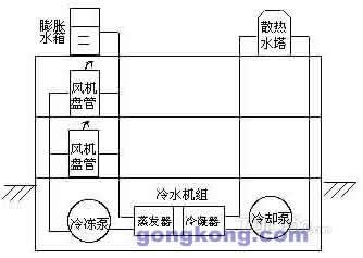 空调的构造与原理图_空调制冷的结构原理图