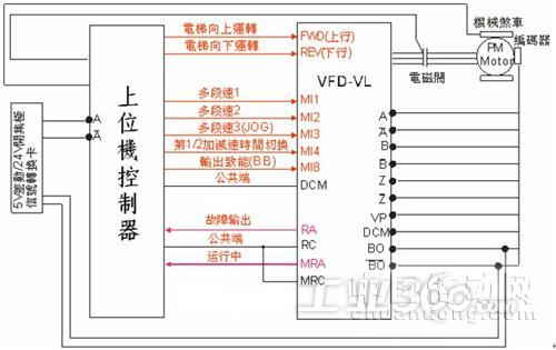 1控制参数  速度控制基本modbus接线图; 台达vl系列变频器在电梯行业