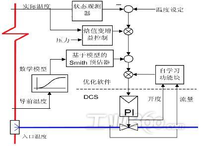 电力行业热工自动化技术的应用现状与发展