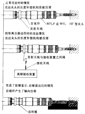 组合机床和自动线的技术发展