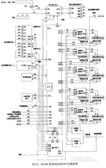 fanuc 典型系统的结构