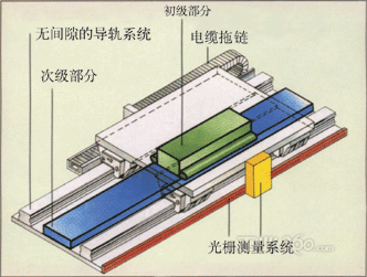 直线电机结构原理图