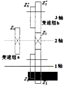 机床主传动系统双公用齿轮设计研究_技术方案_机械网_工业360