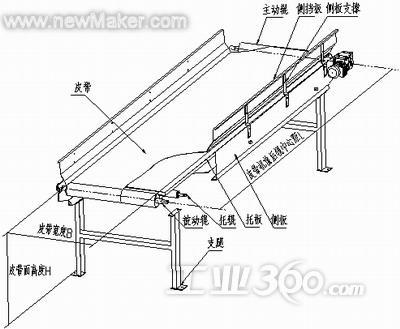 皮带机模型结构