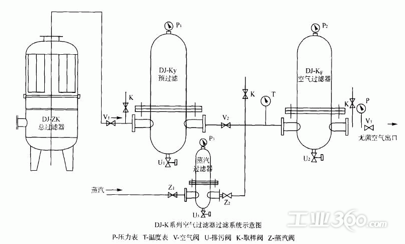 dj - k系列空气过滤器的研制及在发酵工业上应用