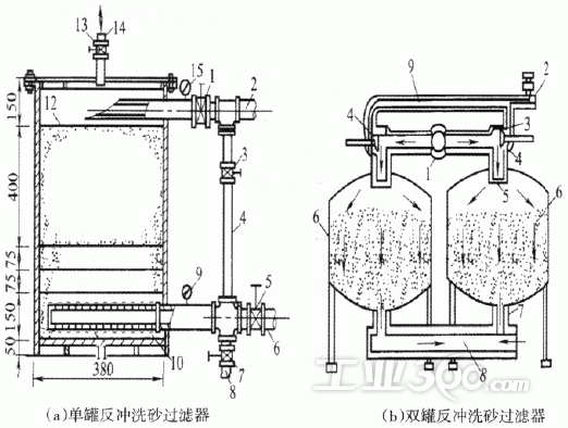 过滤砂7.过滤罐出口8.集水管9.反冲洗管图1砂过滤器