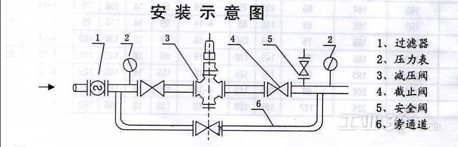 减压阀工作原理图;减压阀