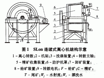 slon连续式离心机回收佃粗钦尾矿的应用研究