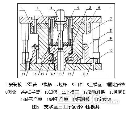 1模具结构    支承座三工序复合冲压模具结构见图2,主要工作部件由