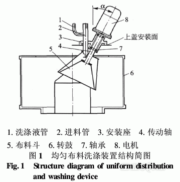 离心机均匀布料洗涤装置的研制