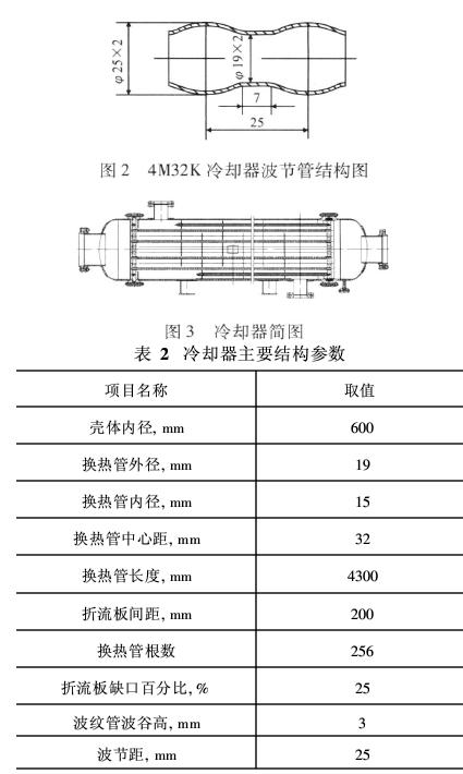 该冷却器工艺条件如表1所示.