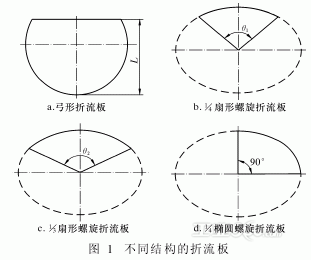 不同螺旋折流板换热器壳侧流动的数值研究