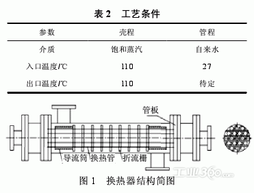 预应力固定管板换热器预变形与应力特性的数值分析