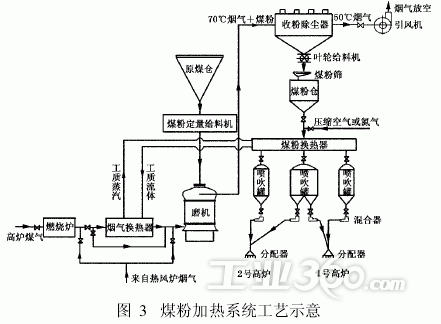 热管式固相粉末换热系统在高炉喷煤中的应用