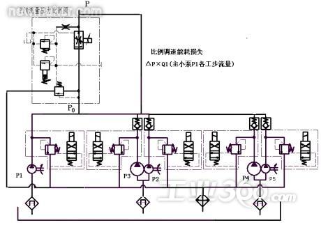 大型注塑机液压动力驱动系统节能技术的分析研究及; 四柱液压机油路