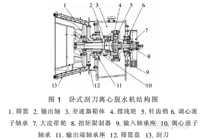 进口卧式刮刀离心机的基本原理及实践