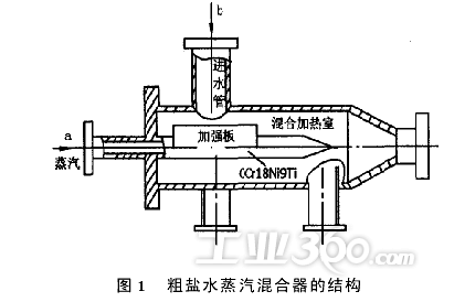 1999年7月投入了1台粗盐水蒸汽混合器代替列管式换热器进行粗盐水加热