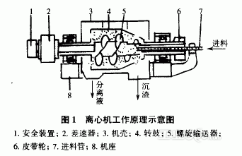 干气密封在离心机上的应用