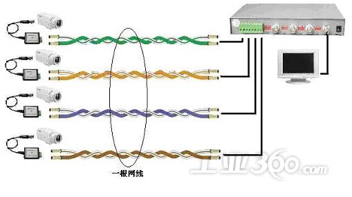 双绞线视频信号传输解决方案