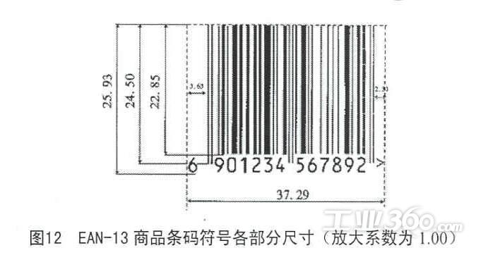 通用商品条码标准(二)