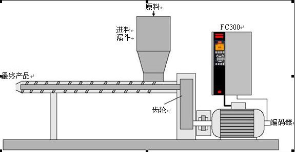 螺杆挤出机工作原理