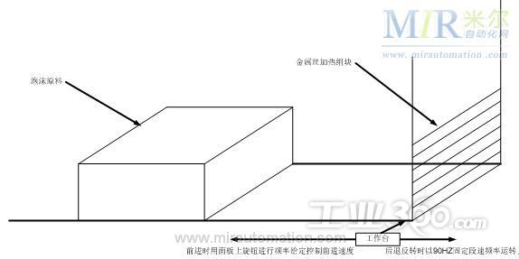 报关里泡沫的原理是什么_泡沫尿是什么样子(2)