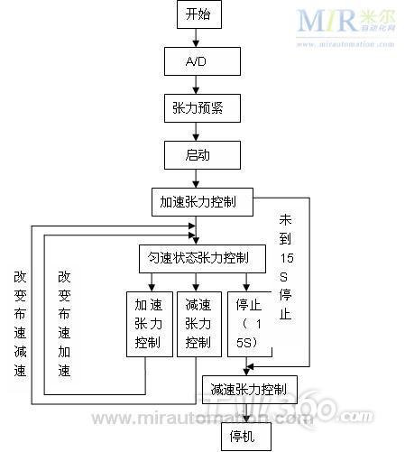 1500瓶试剂零失误,这间实验室机电设计方案做了3个反常规决定