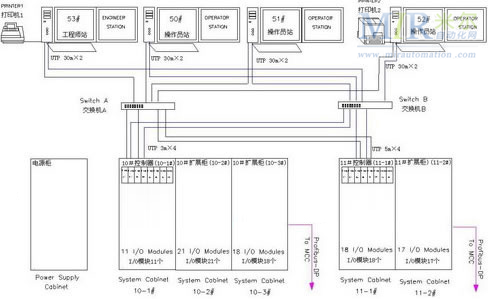 在10-3#机柜的背面安装sis系统.