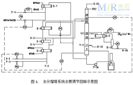 tps系统在烷基化装置的应用