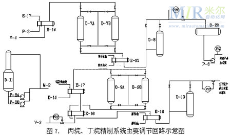 tps系统在烷基化装置的应用