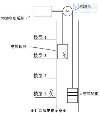 二,电梯能量回馈节能原理