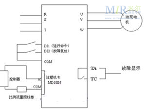 汇川变频器在注塑机上的应用